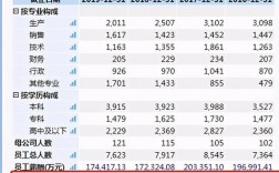 天津收入（天津收入高的国企）