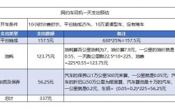 广州开网约车收入（广州网约车能挣多少钱）