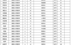 2016彝良财政收入（彝良县2019年财政收入）