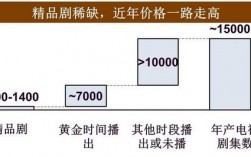 尚世影业收入（尚世影业收入多少钱）