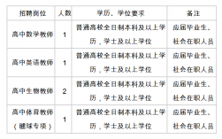 顺德教师收入（顺德区在编教师工资）