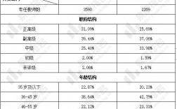 大连高校教师收入（大连高校教师收入怎么样）