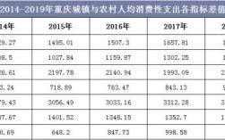 今年重庆收入（重庆收入水平2019）