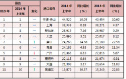 港湾的收入（中国港湾在海外的工资）