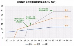 在读博士收入（国科大在读博士收入）