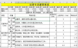 淘宝运营学徒收入（淘宝运营学徒收入怎么样）