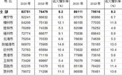 南宁平均收入（2020南宁人均月收入为多少）