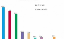 南京地铁公司收入（南京地铁公司收入怎么样）