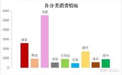 家庭支出收入消费率（家庭消费支出统计图）