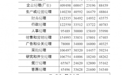 江苏宜兴月收入（宜兴月平均工资标准）