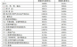 南通平均月收入（南通人均收入工资2021）