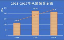 融资行业收入（融资行业收入怎么样）