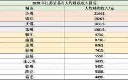 苏州园区教师收入（苏州各区教师工资对比）