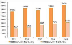 湖南淑浦县收入（溆浦县人均收入）