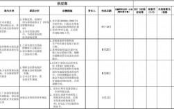 收入稽核岗（收入稽核报告怎么写?）