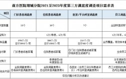 南方医院每日收入（南方医院每日收入多少）