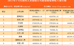 太平财险收入（太平财险福利待遇）