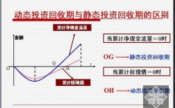 lac静态收入（静态收入和动态收入）