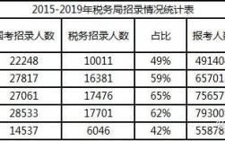 贵州国税收入2016（贵州税收收入2019）