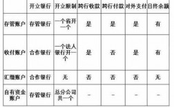 收入汇缴账户制度（收入汇缴账户和业务支出账户）