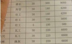 西安月收入7000（西安月收入5000属于什么水平）