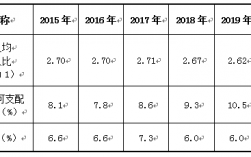 城市规划收入（城市规划收入怎么算）