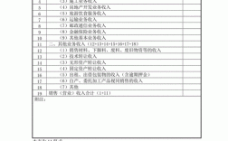 营销收入等于（营收 销售收入）