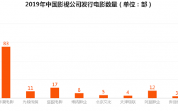 电影发行公司收入（电影发行公司收入怎么样）