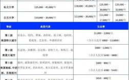 出国留学顾问收入（出国留学顾问收入多少）