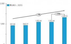 长沙光大银行收入（长沙光大银行收入怎么样）