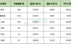 施工员年收入（施工员收入和福利待遇）