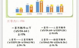 韩国工资收入（韩国工资收入多少）