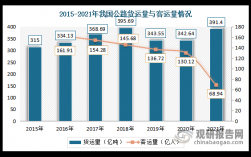 长途货运收入（长途货运收入多少）