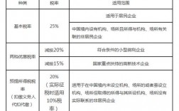 企业外收入税率（企业外收入税率怎么算）