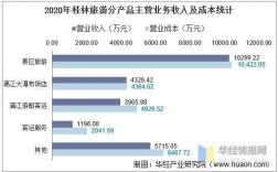 2020桂林收入（桂林市收入）