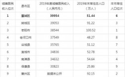 襄阳年均收入（襄阳市城镇人均年收入2020）