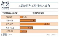 北京中层收入2017（北京中薪阶层是多少）