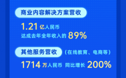 中国日报收入怎样（中国日报待遇 知乎）