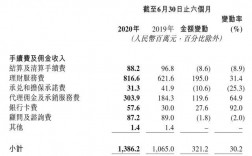 天津银行工资收入（天津银行正式职工待遇）