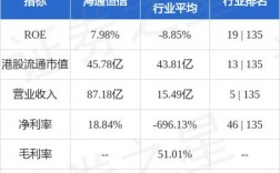 海通恒信收入（海通恒信 知乎）