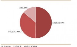 临床收入（临床收入是什么意思）