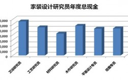 住宅设计师收入（房子设计师工资）