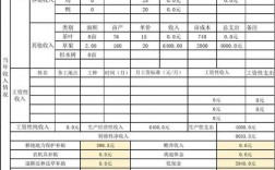 标准收入测算（收入标准图）