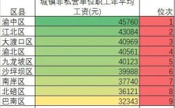 重庆公务员收入（重庆公务员收入怎么和成都差距这么大呀?）