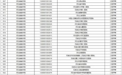 唐山二院医生收入（唐山二院医生收入多少）