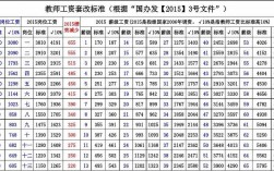 河北高校教师收入（河北省大学老师工资一般多少钱一个月）