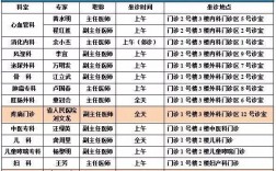 瑞金医院的日收入（瑞金医院多少员工）