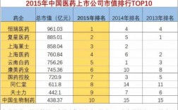 药物研发经理收入（药物研发经理收入怎么样）