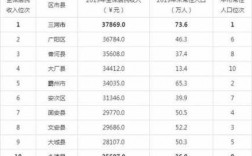 廊坊2019平均收入（2021年廊坊人均收入）