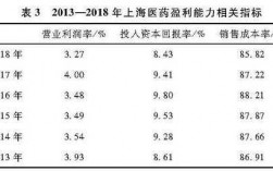 上海医药集团收入（上海医药集团收入怎么样）